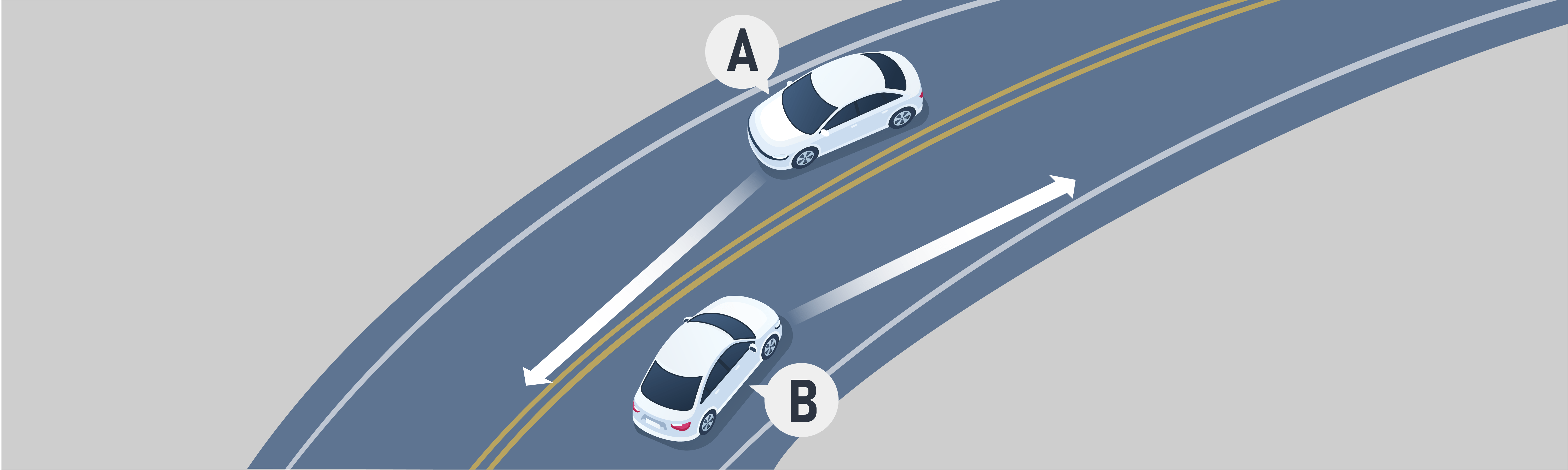 Highways and Freeways - What can happen if the tires of vehicle A lose traction with the road as you enter or travel around a curve?